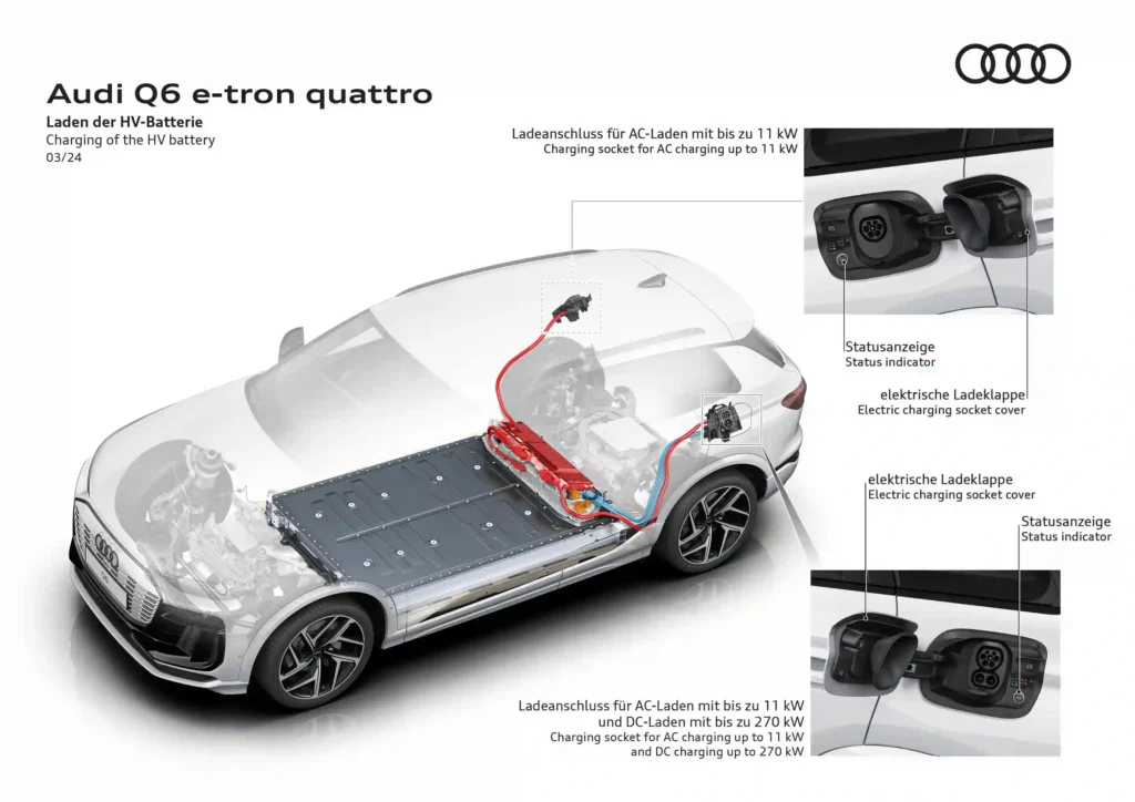 Audi Q6 E Tron Charging Scaled
