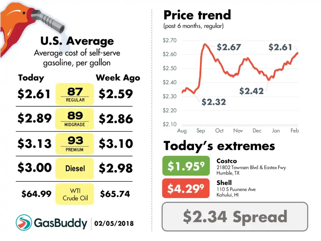 GasBuddy Gas Prices