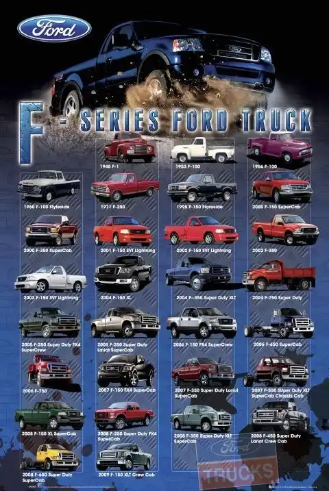 Explore 8 biggest Ford F-Series truck facts
