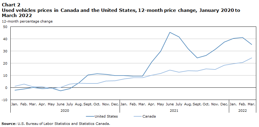 New Car Quotation – Complete Guide to Car Prices & Deals in Canada 4 Canada Car Cost